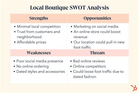 The SWOT analysis of a fragrance store (with examples).